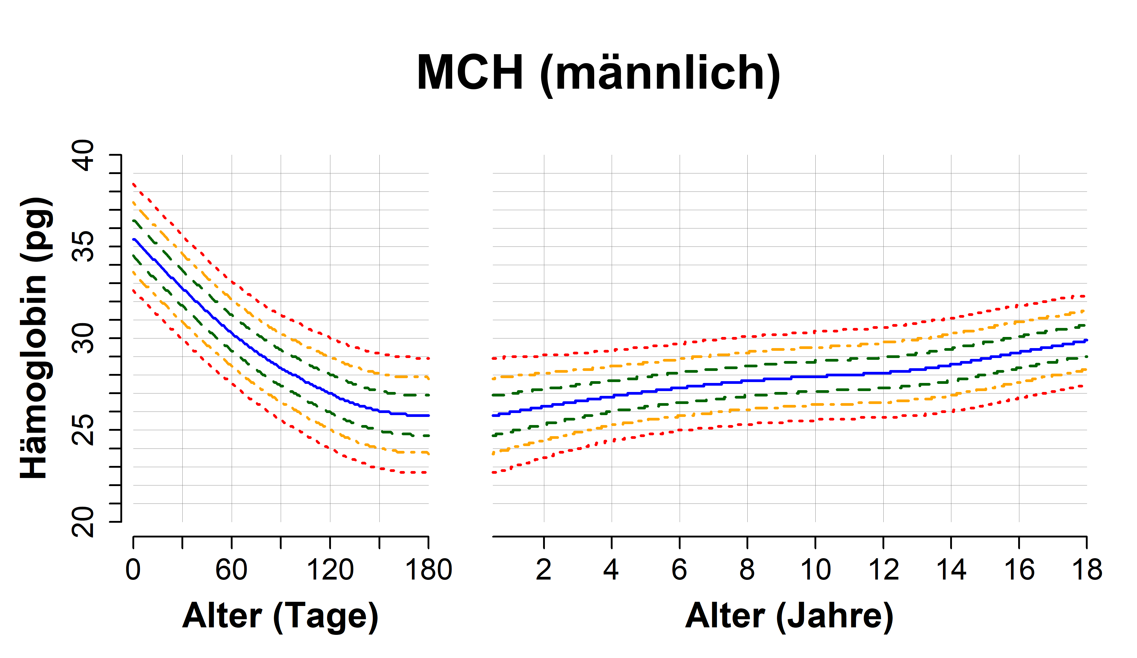 MCH_male.png