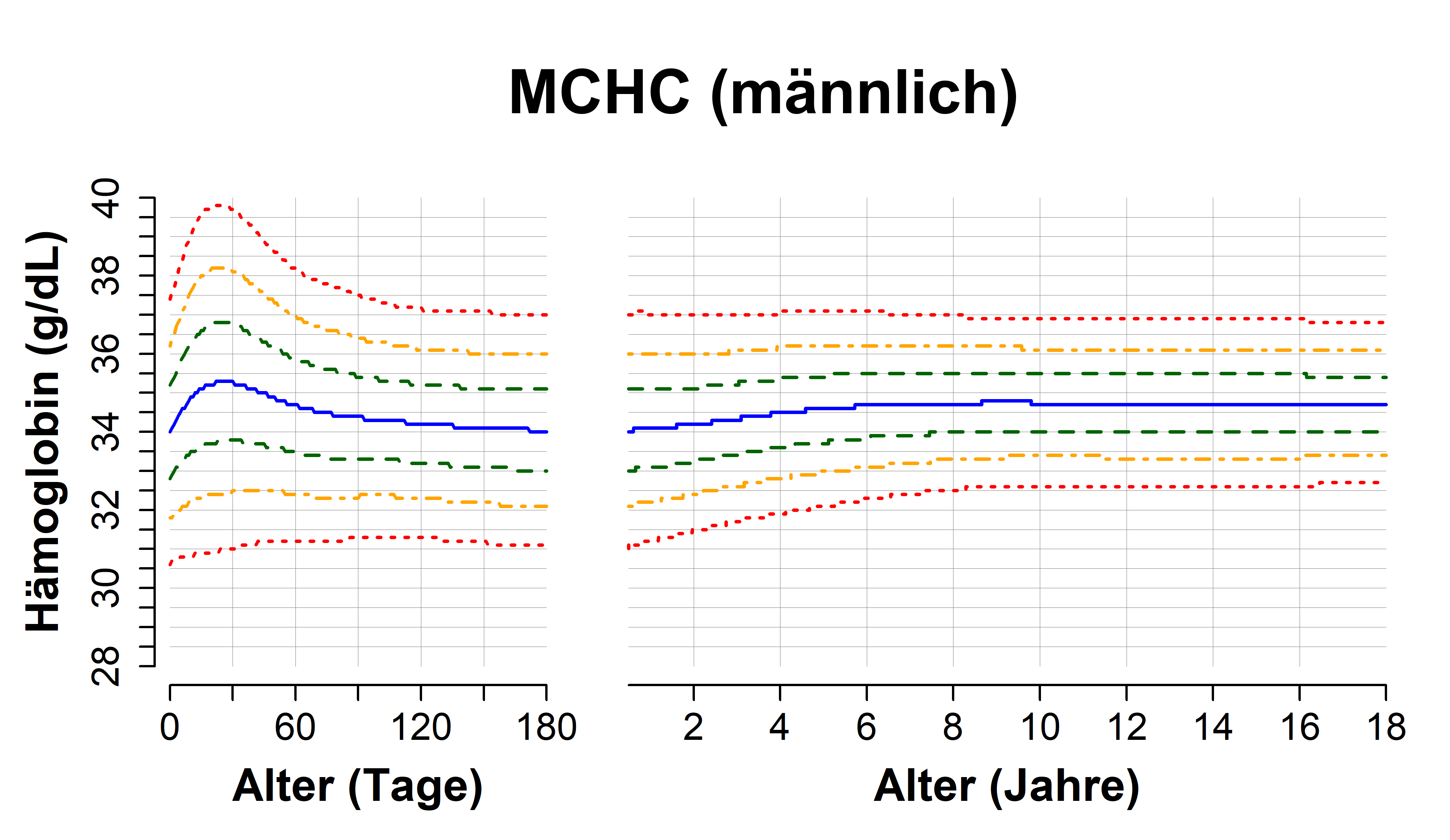 MCHC_male.png